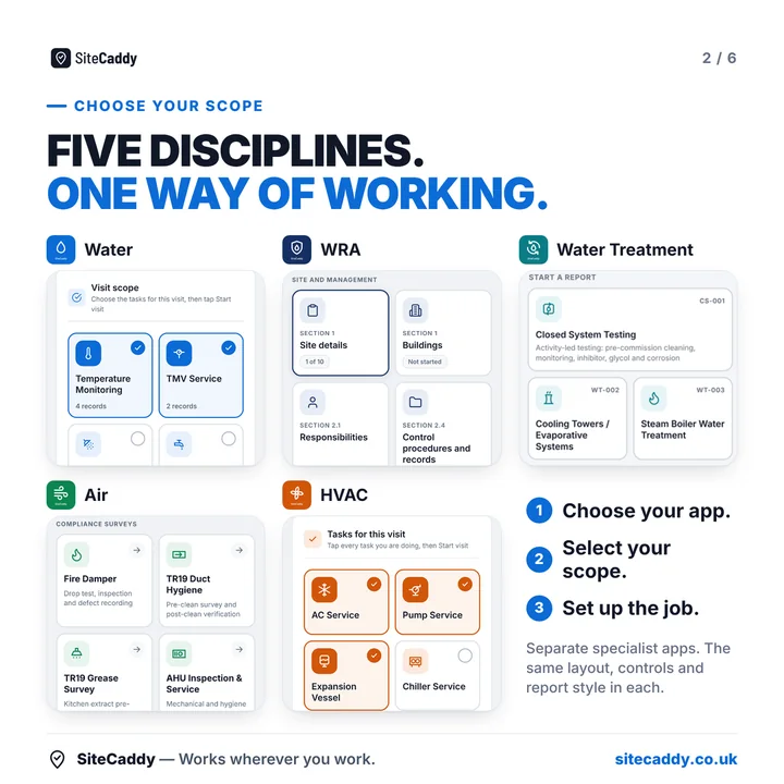 Slide 2 of 6. Choose your scope. Five disciplines, one way of working. Choose your app, select your scope, set up the job. Separate specialist apps with the same layout, controls and report style.